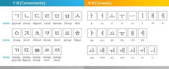 hangul